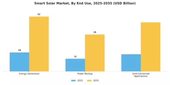Smart Solar Market Segment Image 2
