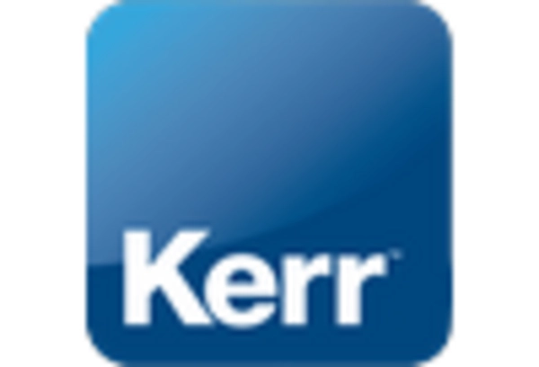 Dental Biomaterials Market key player