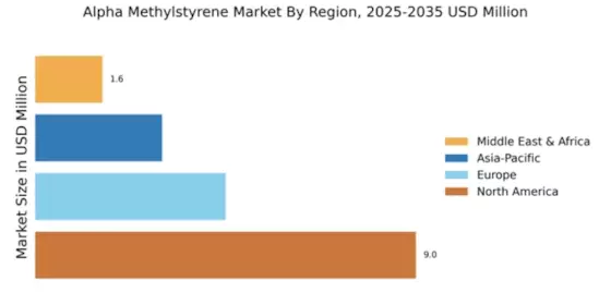 Alpha Methylstyrene Market Regional Image
