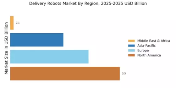 Delivery Robots Market Regional Image