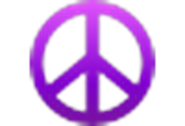 Online Classified Market key player