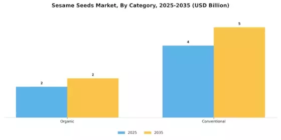 Sesame Seeds Market Segment Image 1