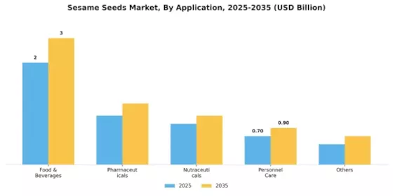 Sesame Seeds Market Segment Image 2