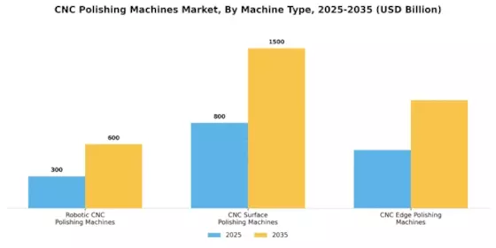 CNC Polishing Machines Market Segment Image 1