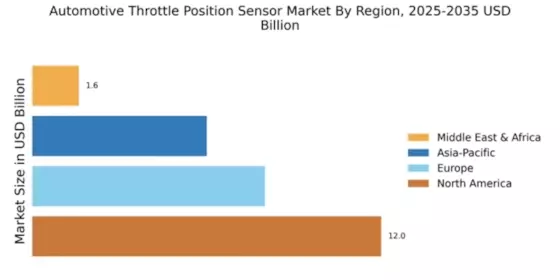 Automotive Throttle Position Sensor Market Regional Image