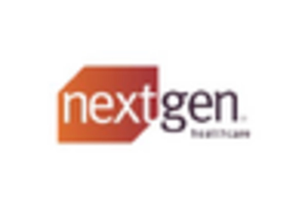 Clinical Practice Management Software Market key player