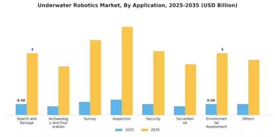 Underwater Robotics Market Segment Image 2