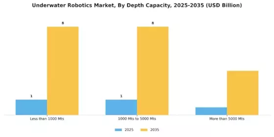 Underwater Robotics Market Segment Image 3
