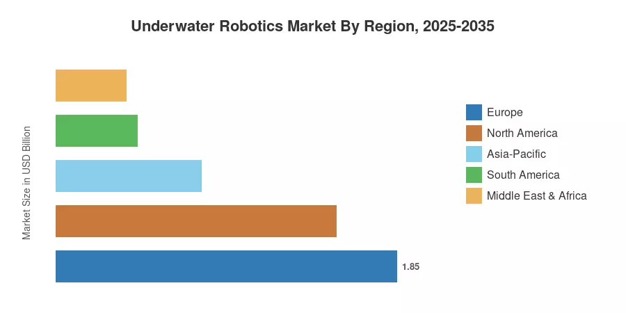Underwater Robotics Market By Region, 2025-2035