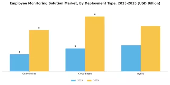 Employee Monitoring Solution Market Segment Image 0