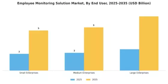 Employee Monitoring Solution Market Segment Image 1