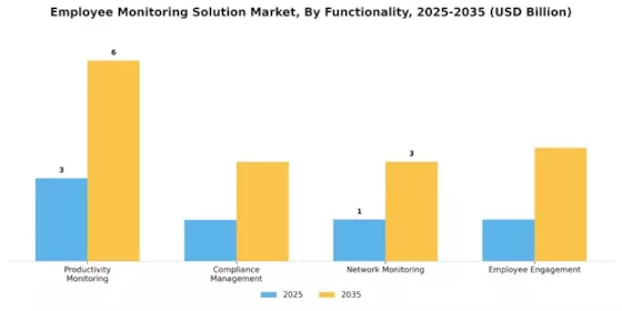 Employee Monitoring Solution Market Segment Image 2