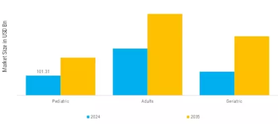 Dental Industry Market Segment Image 1