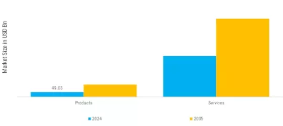 Dental Industry Market Segment Image 0