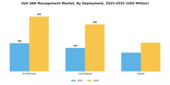Volt/VAR Management Market Segment Image 2