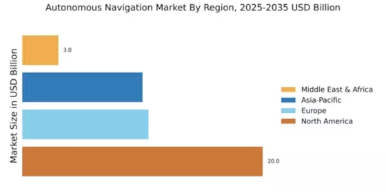 Autonomous Navigation Market Regional Image