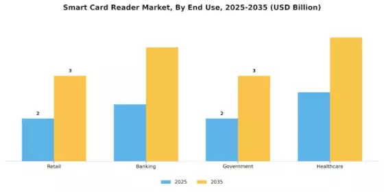 Smart Card Reader Market Segment Image 1