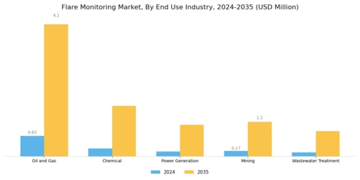 Flare Monitoring Market Segment Image 1