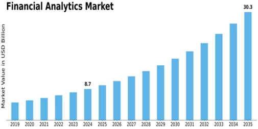 Financial Analytics Market Size