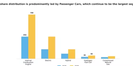 Automotive Industry Segment Image 1