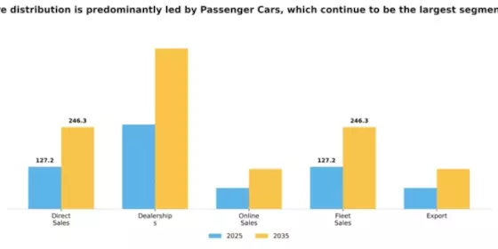 Automotive Industry Segment Image 2
