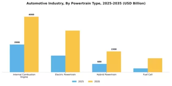 Automotive Industry Segment Image 2