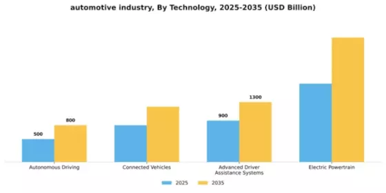 2026 Automotive Market Segment Image 2