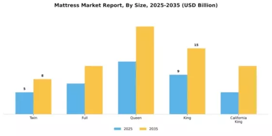 Mattress Market Segment Image 4