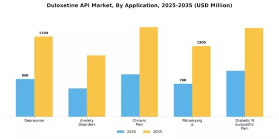 duloxetine api market Segment Image 0