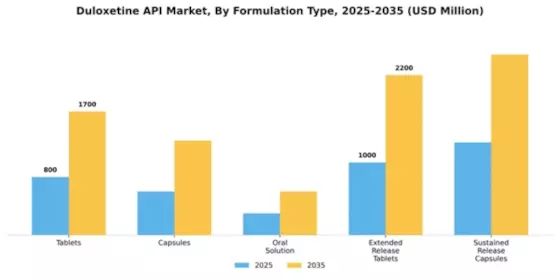 duloxetine api market Segment Image 3