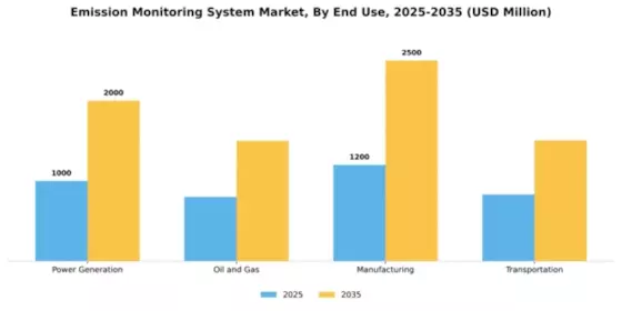 Emission Monitoring System Market Segment Image 2