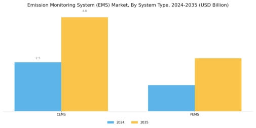 Emission Monitoring System Market Segment Image 1