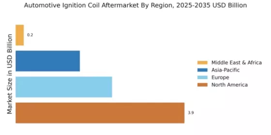 Automotive Ignition Coil Aftermarket Market Regional Image