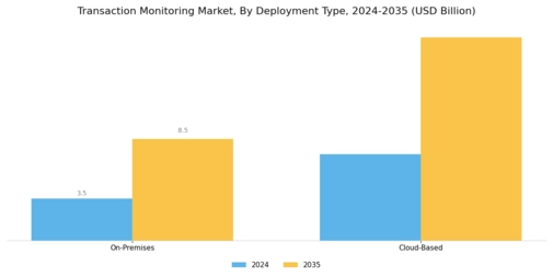 Transaction Monitoring Market Segment Image 1