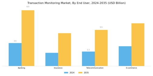 Transaction Monitoring Market Segment Image 2