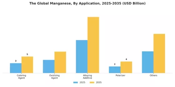 Manganese Market Segment Image 1