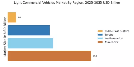 Light Commercial Vehicles Market Regional Image