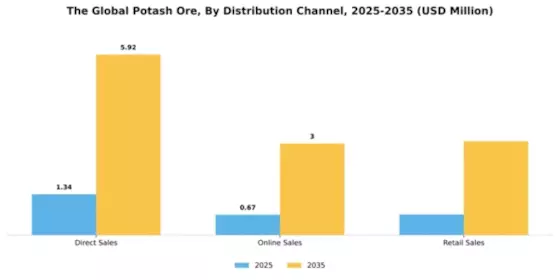 Global Potash Ore Market Segment Image 1