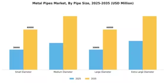 Metal Pipes Market Segment Image 4