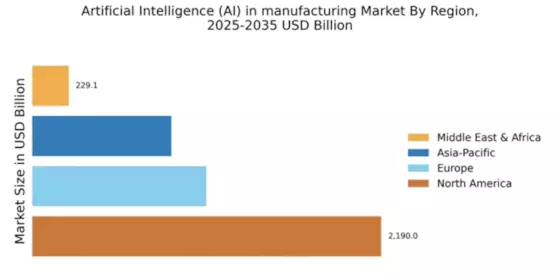 Artificial Intelligence (AI) in manufacturing Market Regional Image