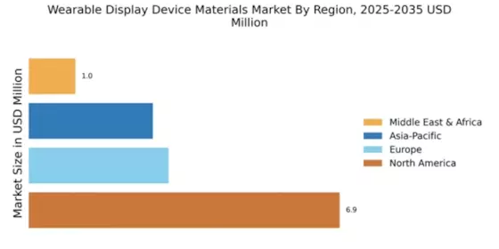 Wearable Display Device Materials Market Regional Image