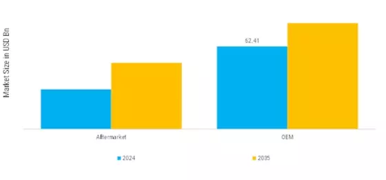 Aerostructures Market Segment Image 3