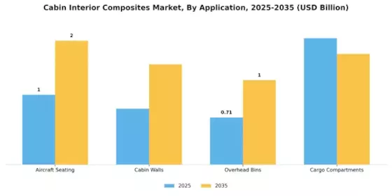 Cabin Interior Composites Market Segment Image 0