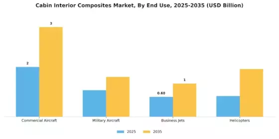 Cabin Interior Composites Market Segment Image 1