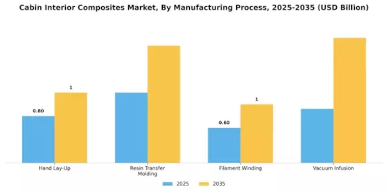 Cabin Interior Composites Market Segment Image 2