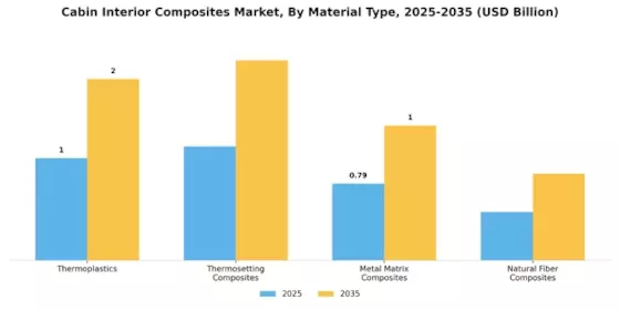 Cabin Interior Composites Market Segment Image 3