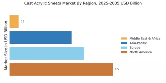 Cast Acrylic Sheets Market Regional Image