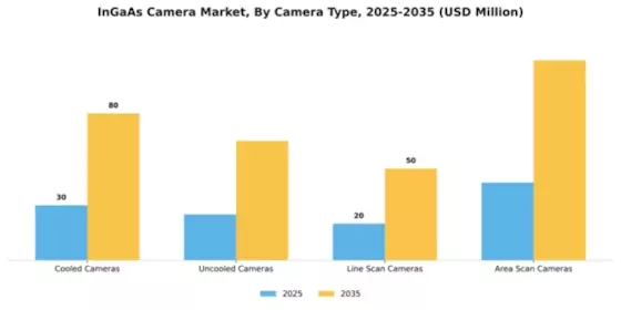 InGaAs Camera Market Segment Image 1