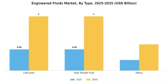 Engineered Fluids (Fluorinated Oils) Market Segment Image 1