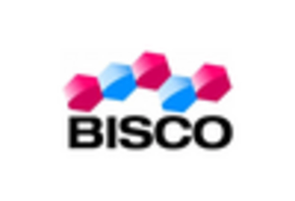 Endodontic Devices Market key player